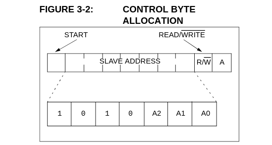 24LC512 I2C Addressing