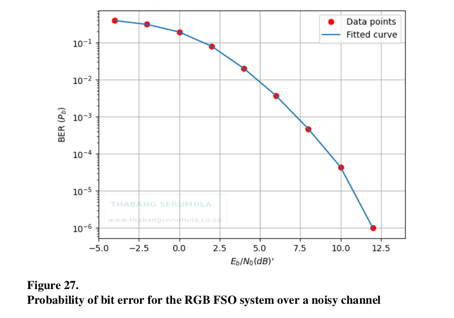 fso ber curve