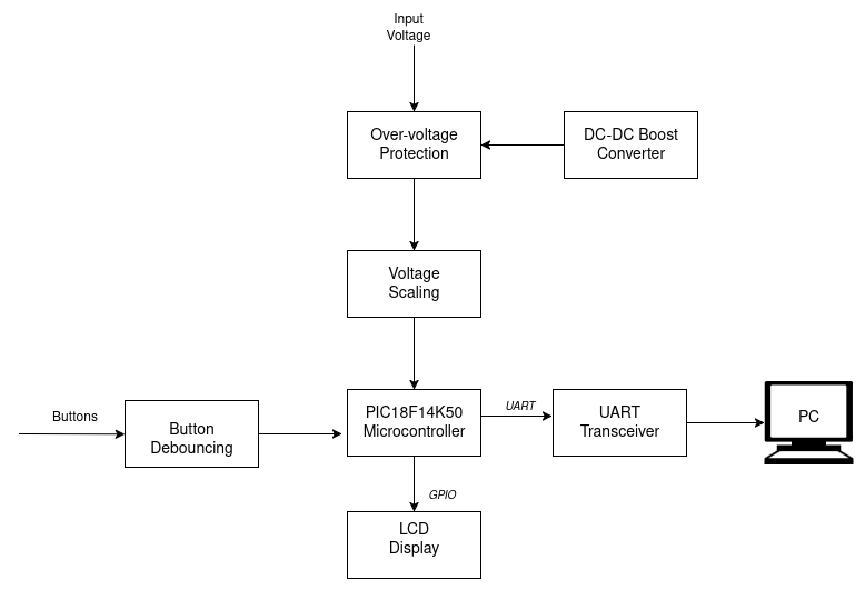 System Overview