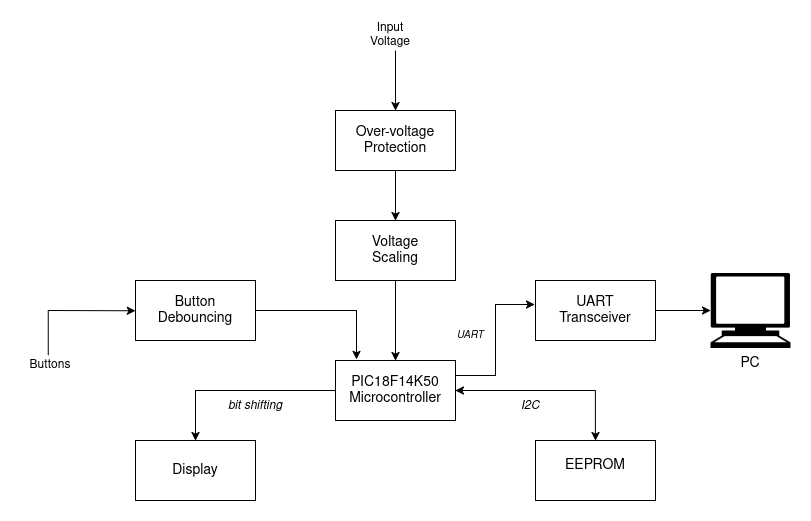 System Overview