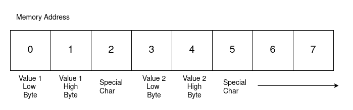 EEPROM Storage Scheme