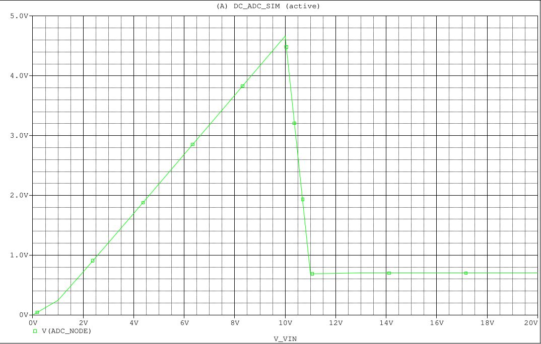 Overvoltage protection simulation