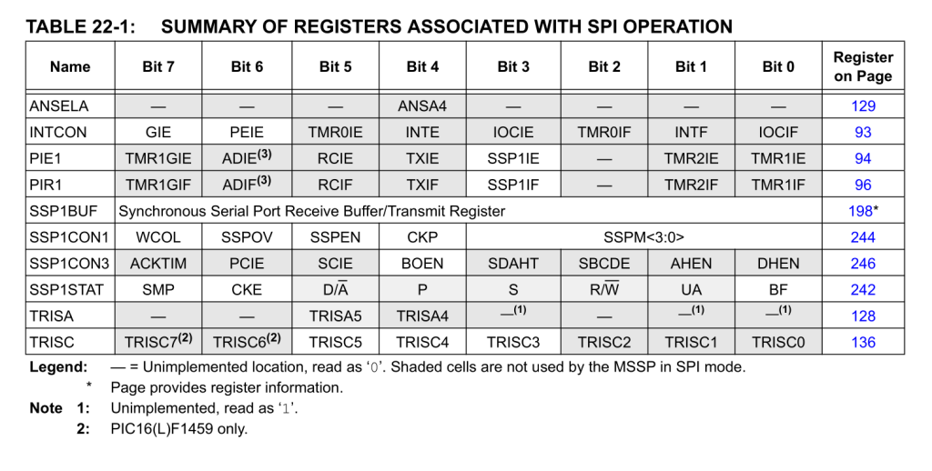 PIC16 SPI Registers