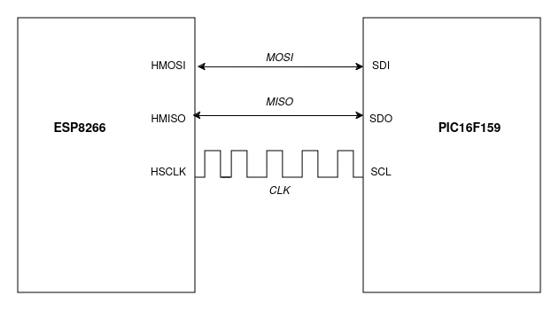 SPI Pin Connections