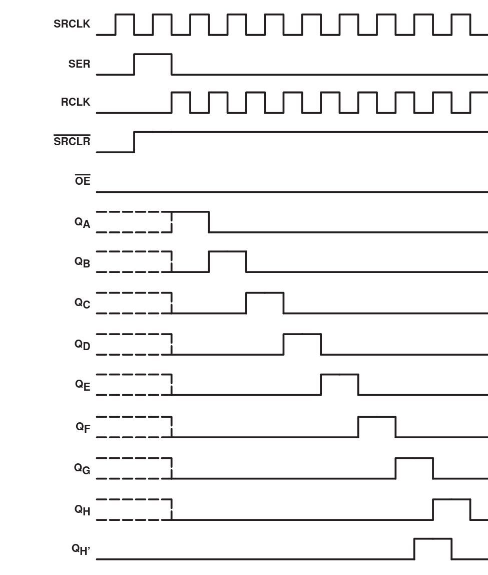 Shift Register Timing Diagram
