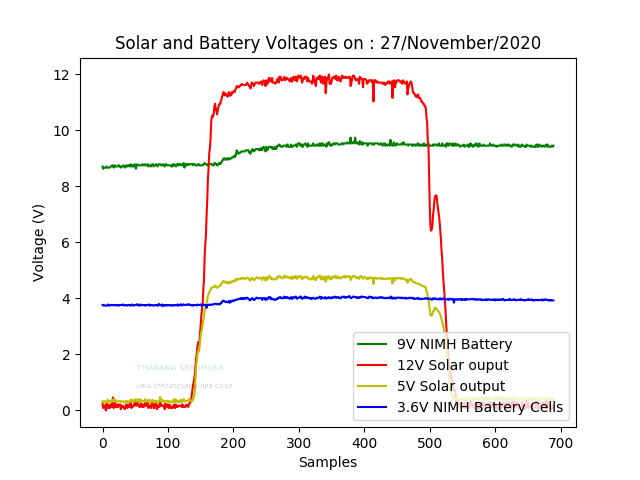 solar charger plot